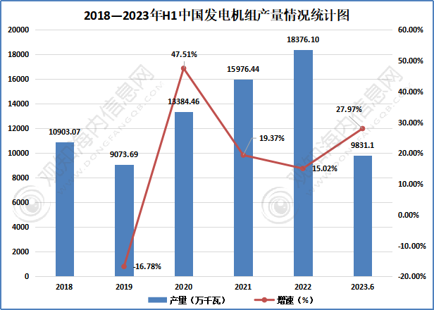 观知海内咨询：行业报告！2023电力设备行业市场现状、重点企业及发展趋势分析(图6)