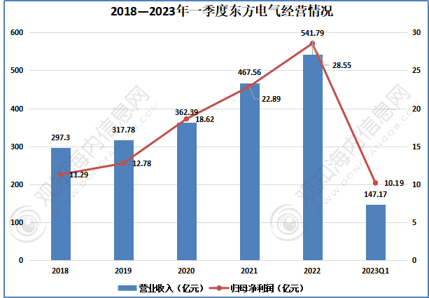 观知海内咨询：行业报告！2023电力设备行业市场现状、重点企业及发展趋势分析(图8)