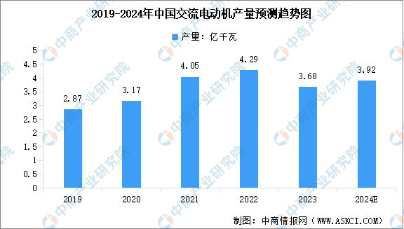 2024年中国电力设备市场现状及行业发展前景预测分析（图）(图3)