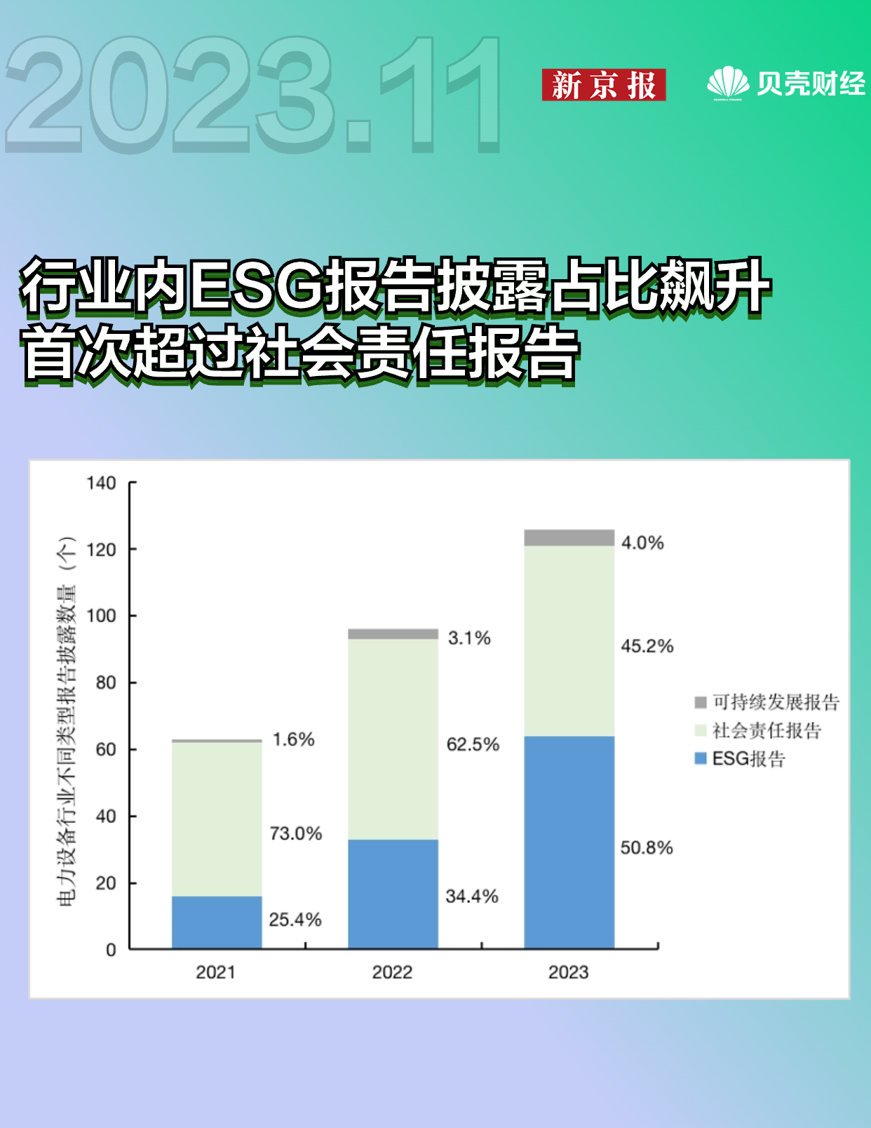 电力设备行业ESG评级出炉！逾三成披露环境维度应加大关注(图1)