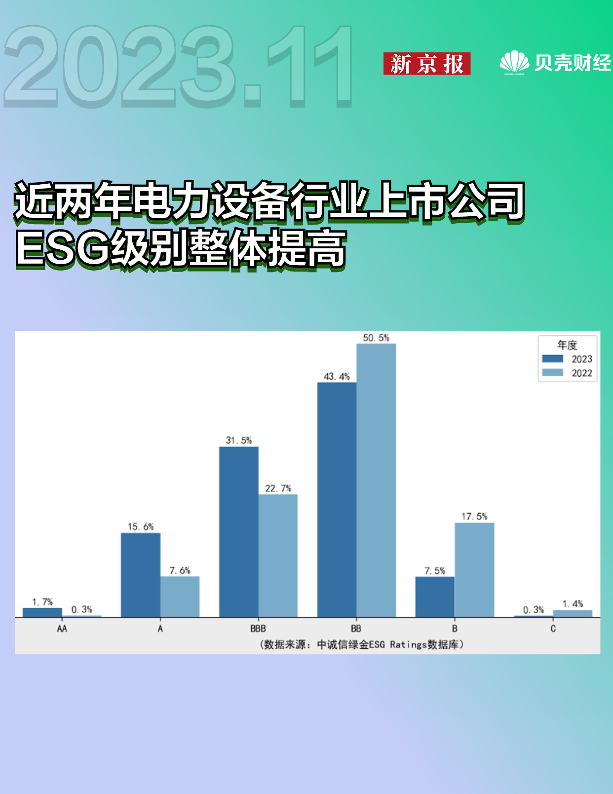 电力设备行业ESG评级出炉！逾三成披露环境维度应加大关注(图2)