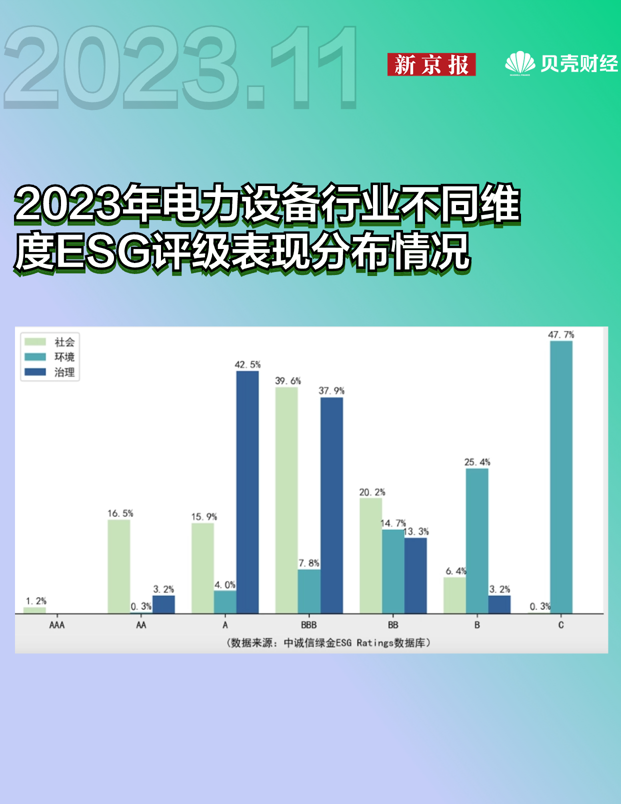 电力设备行业ESG评级出炉！逾三成披露环境维度应加大关注(图3)