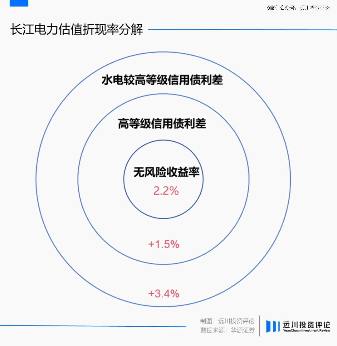 谁在长江电力赚了200亿(图3)