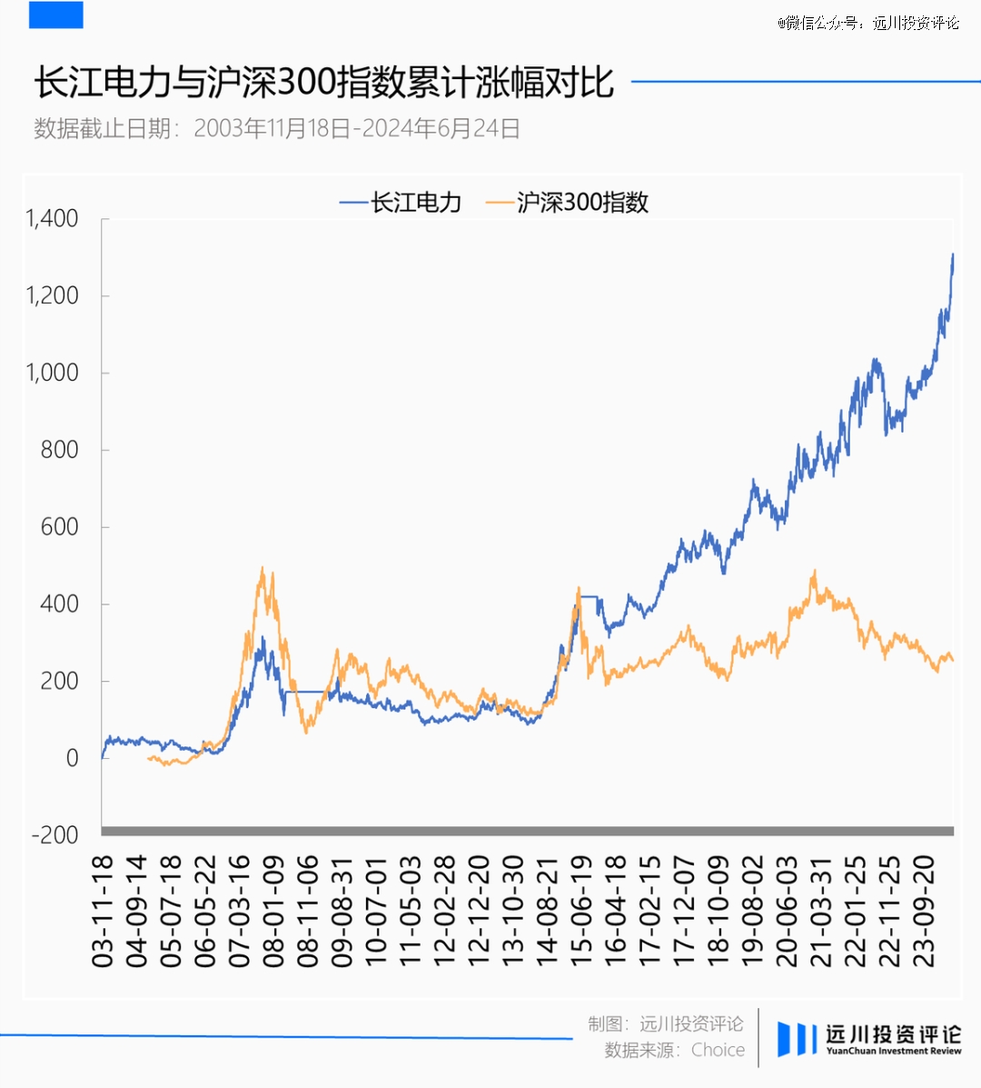 谁在长江电力赚了200亿(图2)