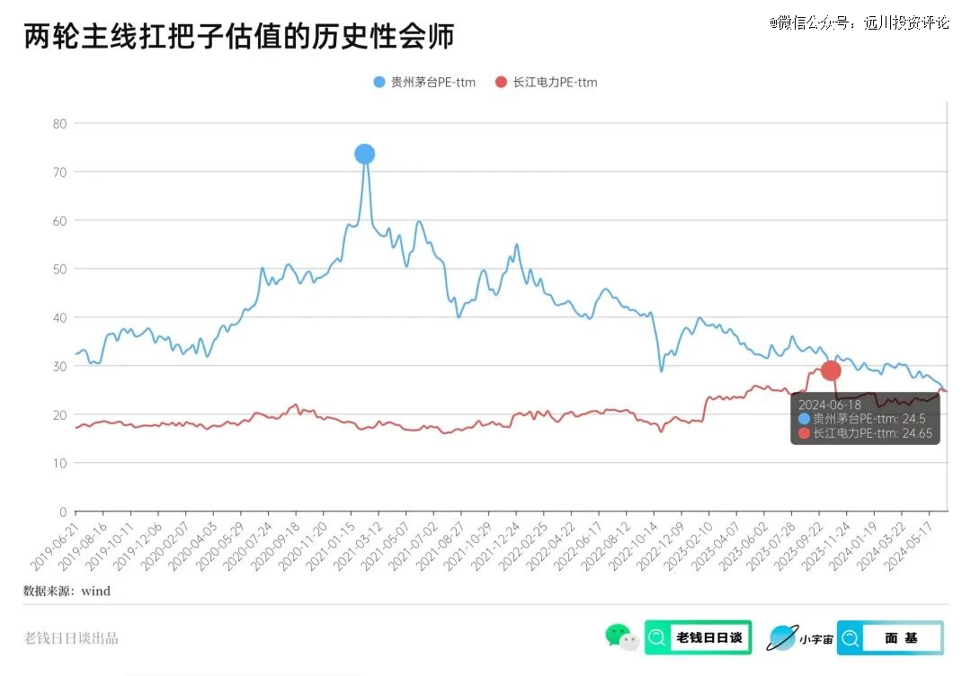 谁在长江电力赚了200亿(图1)