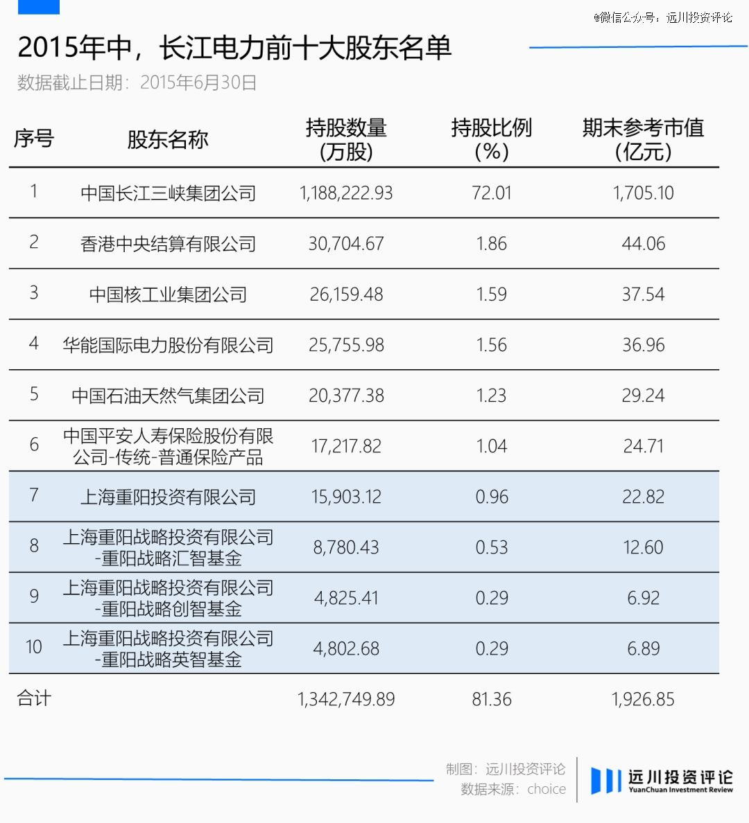 谁在长江电力赚了200亿(图7)