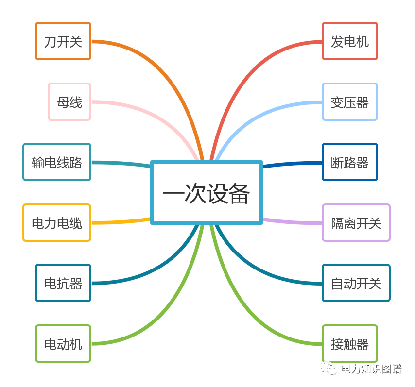 电力知识科普：电力设备(图1)