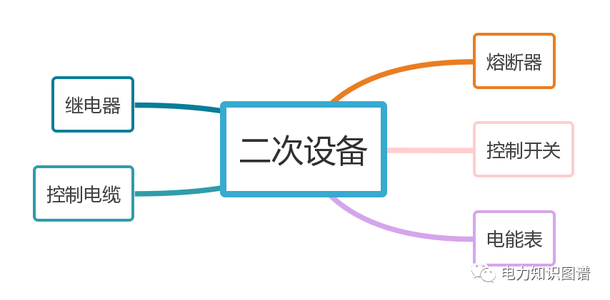 电力知识科普：电力设备(图2)