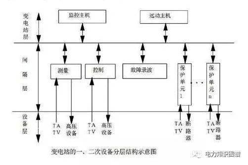 电力知识科普：电力设备(图3)