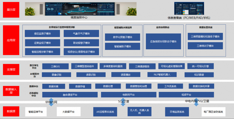 科技助产智慧应急助力构建新型电力系统——华电集团广东公司解码数字化研发良方(图2)