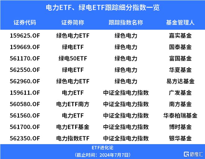 长江电力股价再创历史新高电力ETF、指数ETF、绿色逆势上涨(图3)