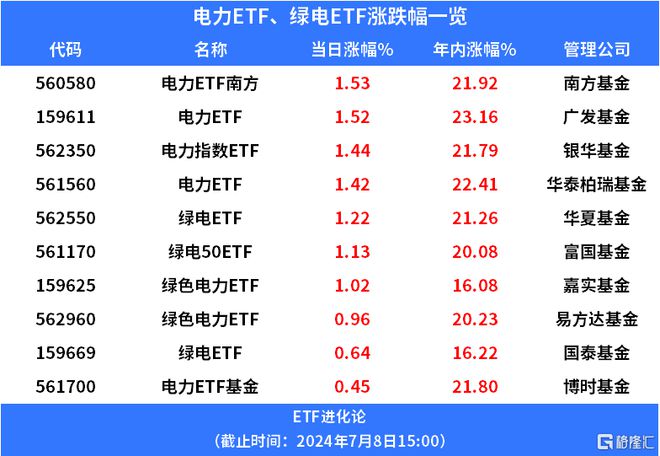 长江电力股价再创历史新高电力ETF、指数ETF、绿色逆势上涨(图2)