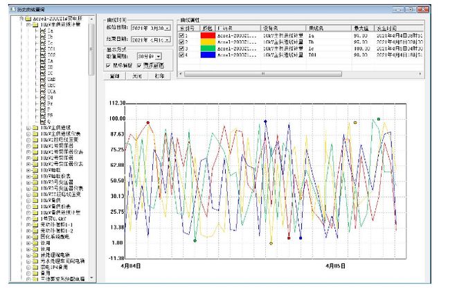 35kV无人值守的电力监控系统安科瑞邹玉丽(图5)