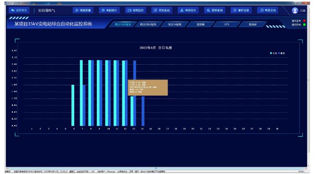 35kV无人值守的电力监控系统安科瑞邹玉丽(图4)