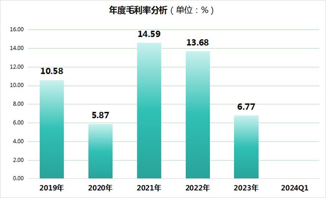 科创板电力设备股振华新材：研发投入不足市值蒸发近八成！(图2)