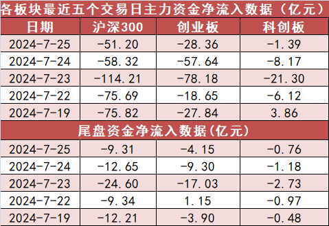 【25日资金路线图】电力设备板块净流入逾38亿元居首龙虎榜机构抢筹多股(图2)