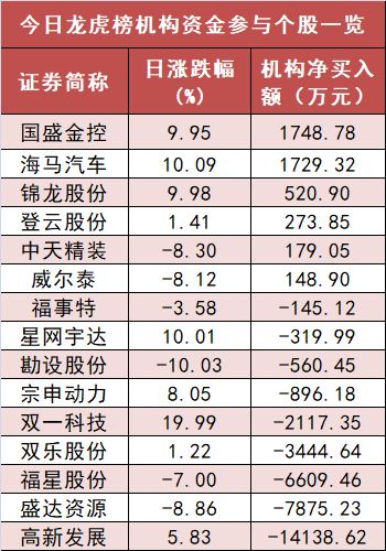 【25日资金路线图】电力设备板块净流入逾38亿元居首龙虎榜机构抢筹多股(图5)