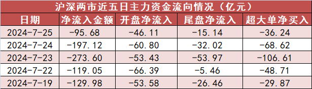 【25日资金路线图】电力设备板块净流入逾38亿元居首龙虎榜机构抢筹多股(图1)