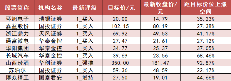 【25日资金路线图】电力设备板块净流入逾38亿元居首龙虎榜机构抢筹多股(图6)