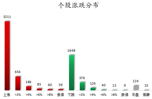 数据复盘丨主力资金加仓电力设备、汽车等行业北向资金连续3日净卖出(图7)