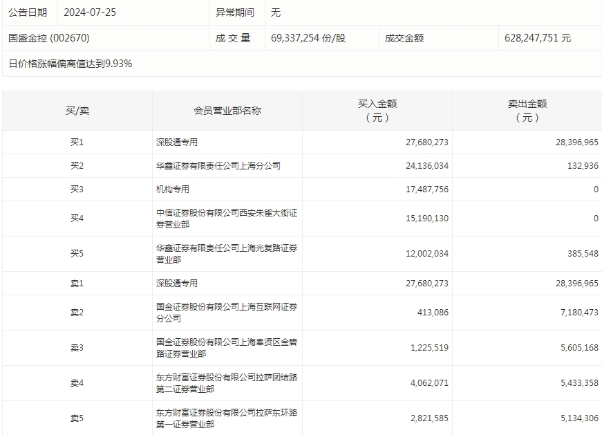 数据复盘丨主力资金加仓电力设备、汽车等行业北向资金连续3日净卖出(图6)