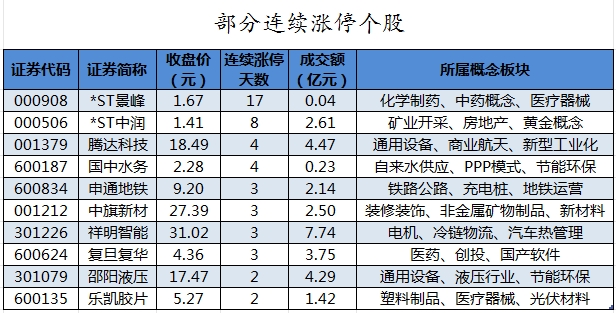 数据复盘丨主力资金加仓电力设备、汽车等行业北向资金连续3日净卖出(图8)