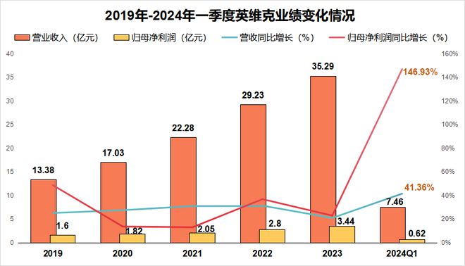 002837逻辑不亚于长江电力A股唯一的算力龙头！(图4)