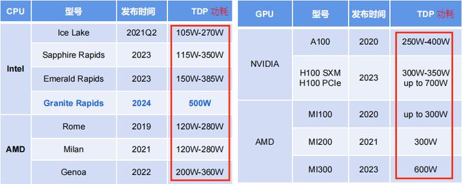 002837逻辑不亚于长江电力A股唯一的算力龙头！(图1)