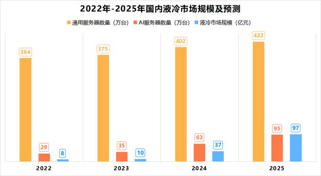 002837逻辑不亚于长江电力A股唯一的算力龙头！(图7)