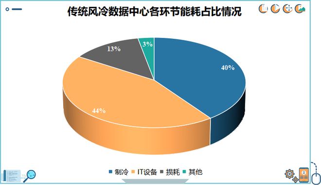 002837逻辑不亚于长江电力A股唯一的算力龙头！(图3)