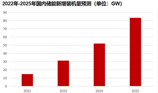 002837逻辑不亚于长江电力A股唯一的算力龙头！(图9)