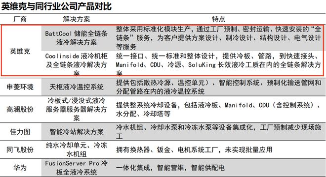 002837逻辑不亚于长江电力A股唯一的算力龙头！(图5)