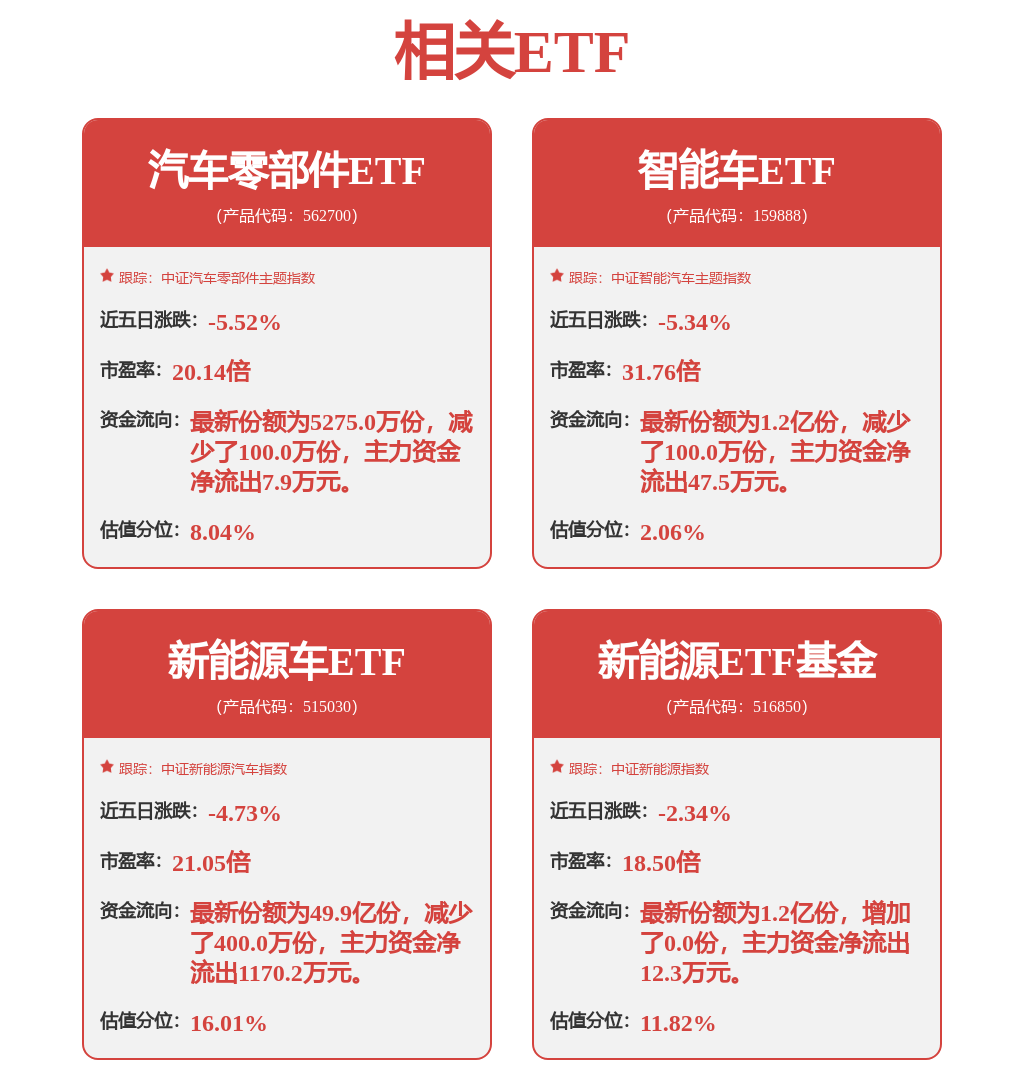 电力设备行业7月29日资金流向日报(图1)