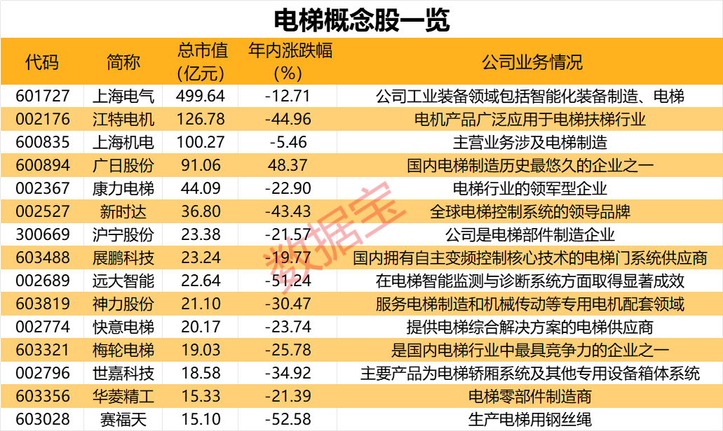 时隔4个月国务院再度部署这一重要工作四大关键信息值得关注！低估值高增长的电力设备股出炉9只家电股获热捧(图2)