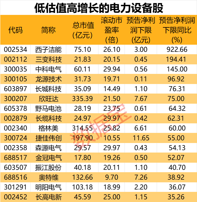 时隔4个月国务院再度部署这一重要工作四大关键信息值得关注！低估值高增长的电力设备股出炉9只家电股获热捧(图1)