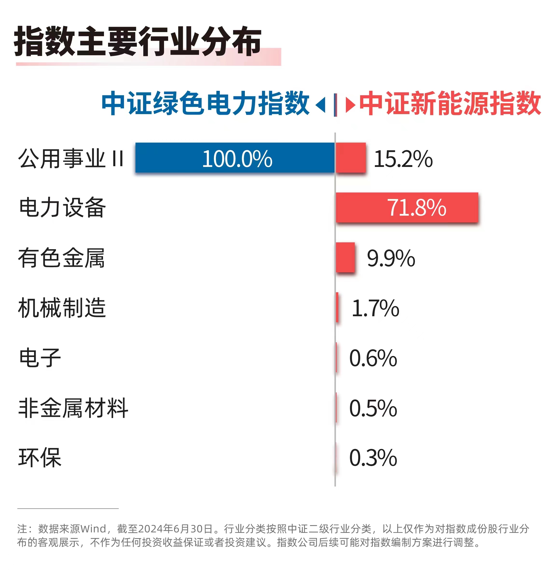 上半年绿证核发同比增长13倍绿色电力ETF（562960）、新能源ETF易方达（516090）等产品布局板块龙头(图1)