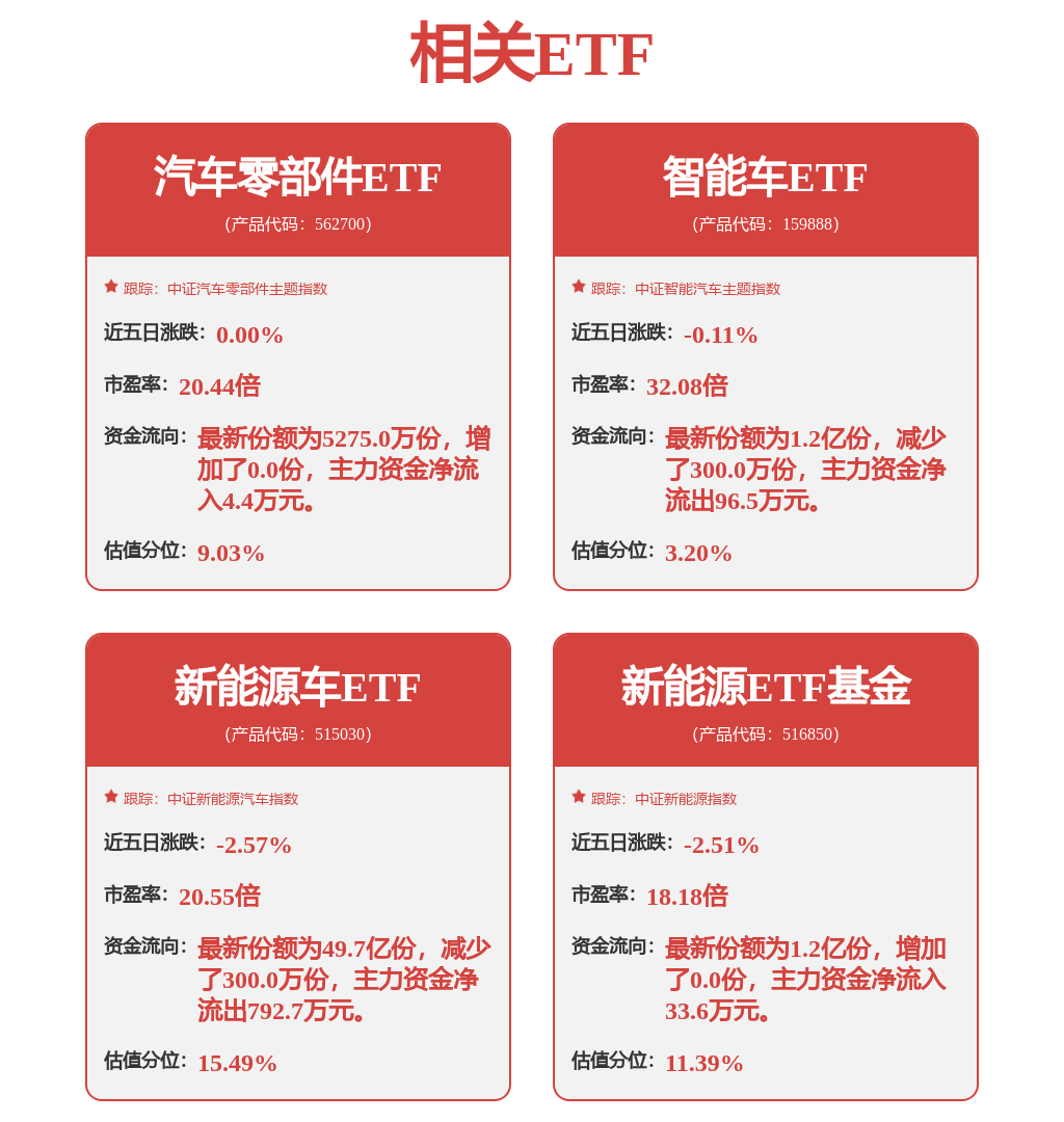 电力设备及新能源行业周报：2024非水消纳权重提升低空经济在迎多重催化(图1)