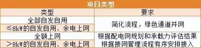 8月16日电力设备行业情报汇总(图4)