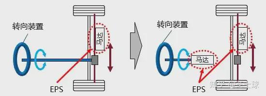 唯样课堂什么是EPS？通过马达来辅助转向操作的系统(图3)