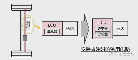 唯样课堂什么是EPS？通过马达来辅助转向操作的系统(图4)