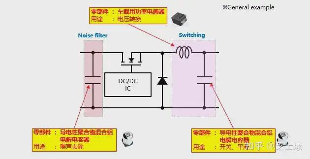 唯样课堂什么是EPS？通过马达来辅助转向操作的系统(图6)