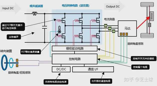 唯样课堂什么是EPS？通过马达来辅助转向操作的系统(图5)