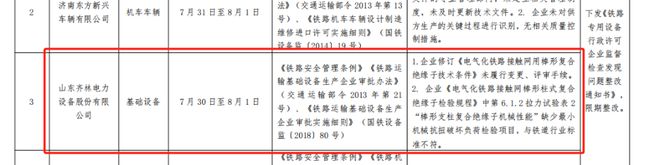 检查发现多项问题山东齐林电力设备股份有限公司收整改通知书(图2)