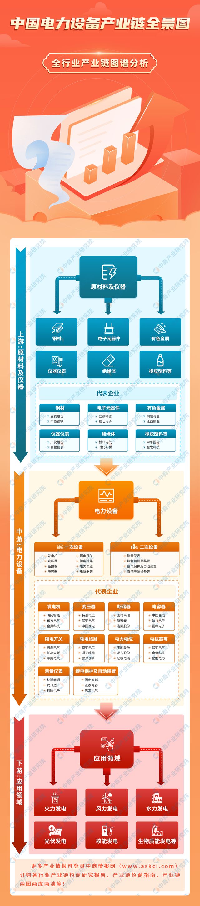 2024年中国电力设备产业链图谱研究分析（附产业链全景图）(图1)