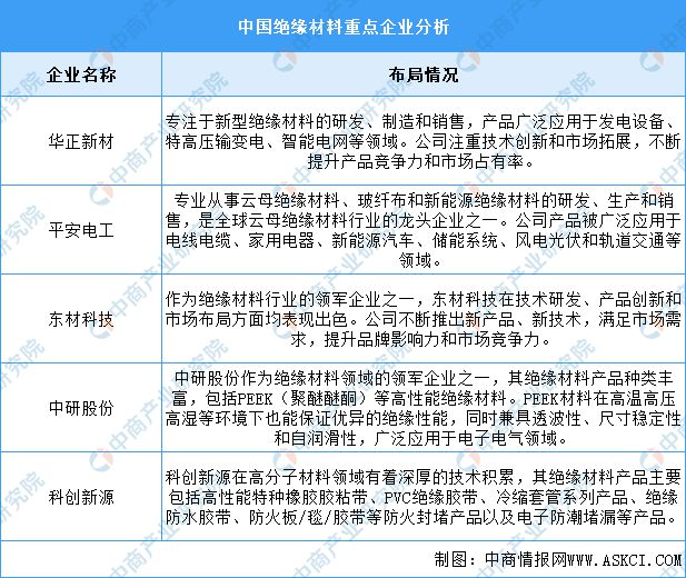 2024年中国电力设备产业链图谱研究分析（附产业链全景图）(图6)