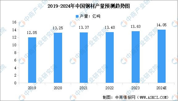 2024年中国电力设备产业链图谱研究分析（附产业链全景图）(图2)