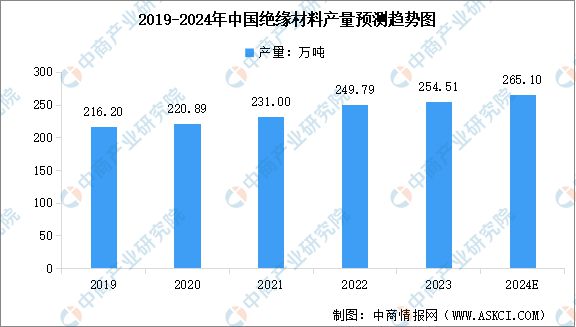 2024年中国电力设备产业链图谱研究分析（附产业链全景图）(图5)