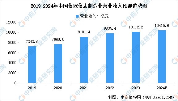 2024年中国电力设备产业链图谱研究分析（附产业链全景图）(图7)