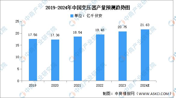 2024年中国电力设备产业链图谱研究分析（附产业链全景图）(图11)