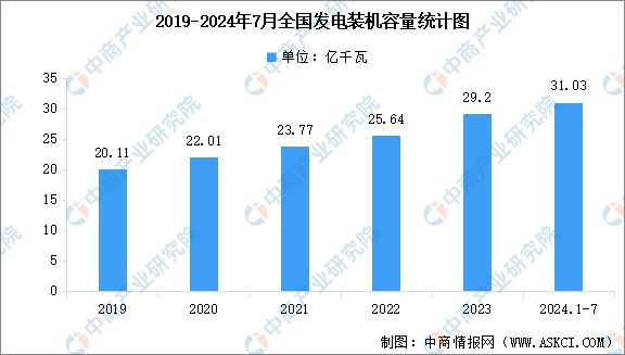 2024年中国电力设备产业链图谱研究分析（附产业链全景图）(图16)